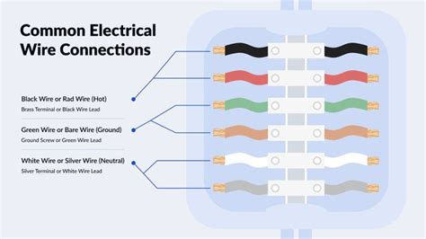 ground touch neutral or hot electrical box accident|neutral wire from ground.